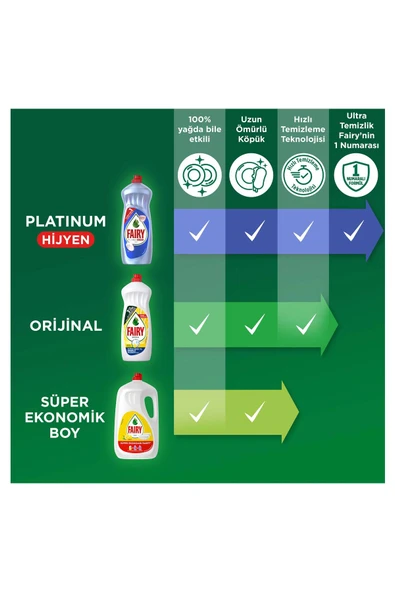650 ml Sıvı Deterjan Limon Kokulu - Resim 10