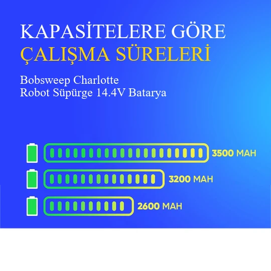 Bobsweep Charlotte Robot Süpürge 3200 mAh Batarya - Resim 4
