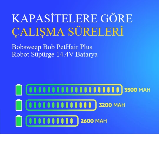 Bobsweep Bob PetHair Plus Robot Süpürge 3200 mAh Batarya - Resim 4