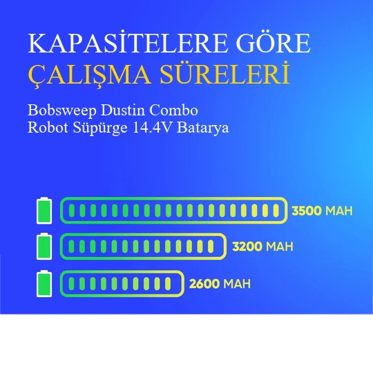 Bobsweep Dustin Combo Robot Süpürge 3200 mAh Batarya - Resim 4