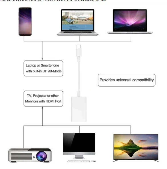 Nevamel Ally 4k Type C Hdmi Görüntü Aktarma Adeptörü-(5775) - Resim 5