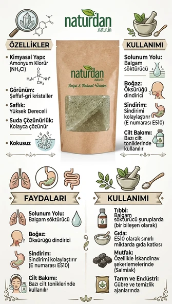 Nişadir 100 Gr - Resim 3