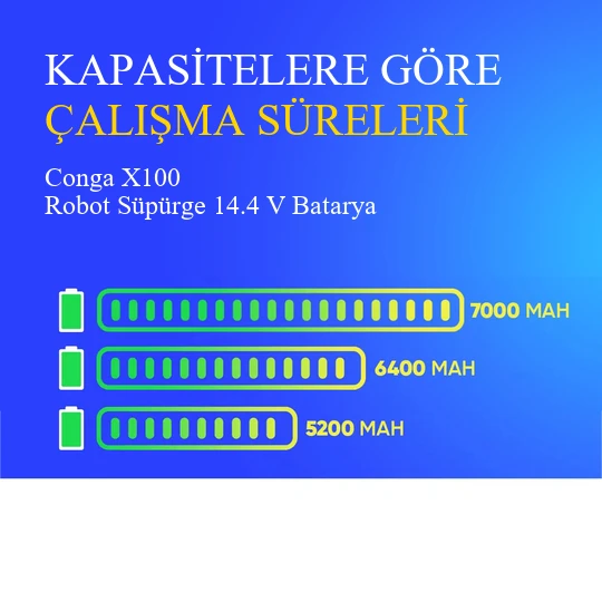 Conga X100 Robot Süpürge 6400 mAh Batarya - Resim 4