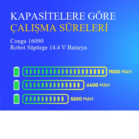 Conga 16090 Robot Süpürge 3500 mAh Batarya - Resim 4