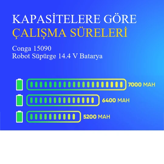 Conga 15090 Robot Süpürge 3500 mAh Batarya - Resim 4