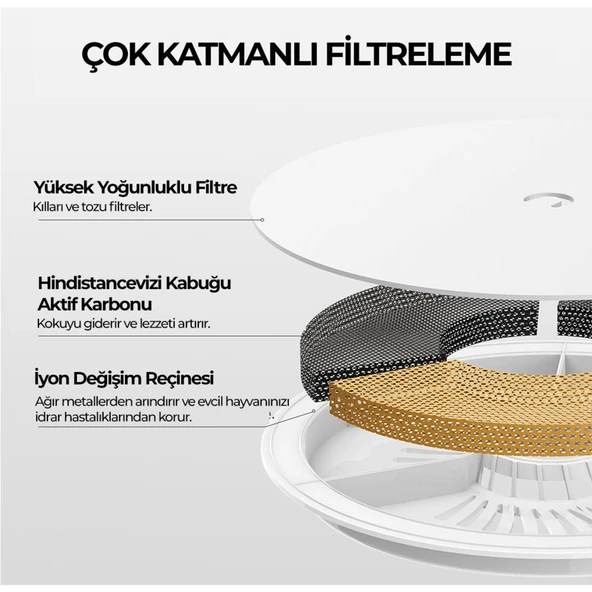 Petkit Eversweet 3 Pro Akıllı Su Pınarı - Resim 12
