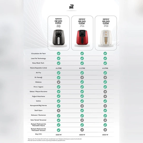 Karaca Air Pro Cook Manuel XL Airfryer Ruby 4L - Resim 3