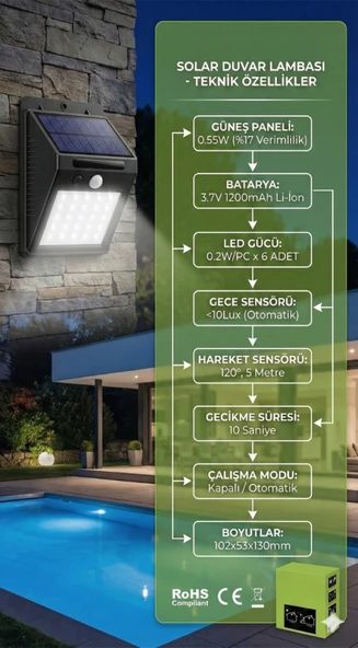 20 Ledli Hareket Sensörlü Dış Mekan Solar Lamba - Resim 2