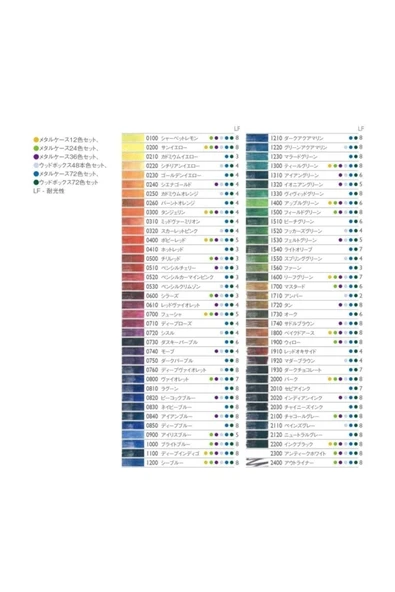 Derwent 72'Lı Inktense K. Setı 2301843 - Resim 3
