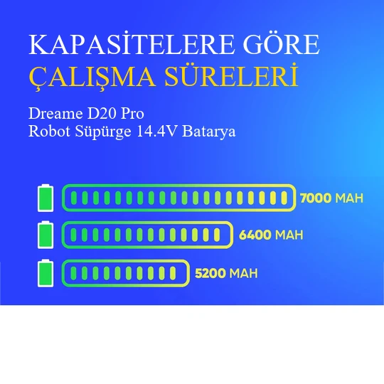 Dreame D20 Pro Robot Süpürge 6400 mAh Batarya - Resim 4