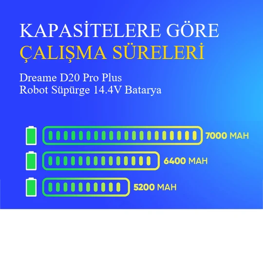 Dreame D20 Pro Plus Robot Süpürge 7000 mAh Batarya - Resim 4
