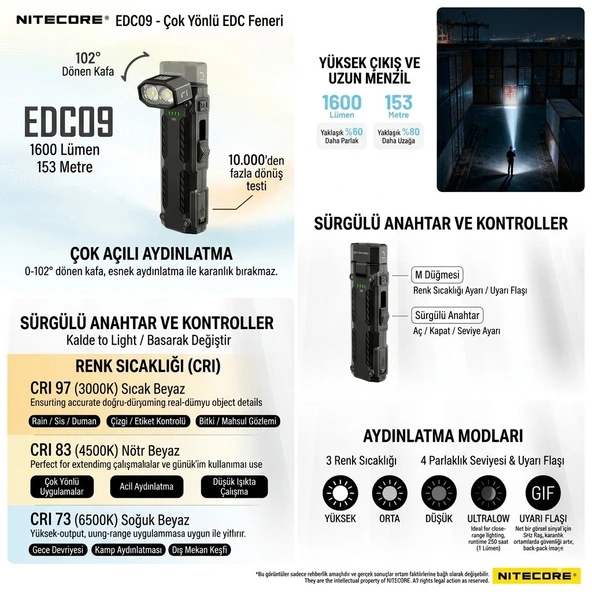 Nitecore Edc09 1600 Lumen Feneri - Resim 2