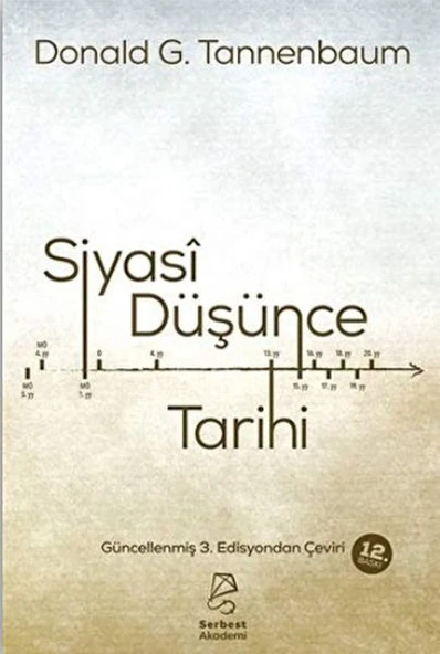 Siyasi Düşünce Tarihi ürün görseli 1