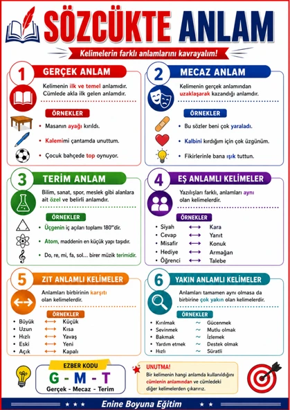 KODLARLA AGS HAZIRLIK KİTABI - Resim 3