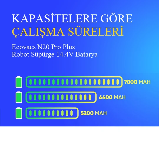 Ecovacs N20 Pro Plus Robot Süpürge 5200 mAh Batarya - Resim 4