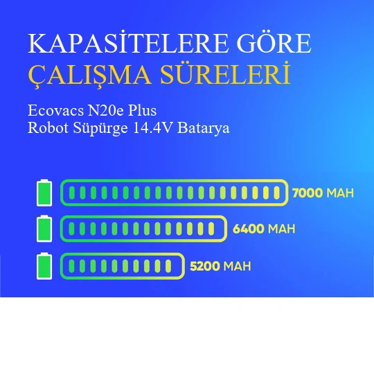 Ecovacs N20e Plus Robot Süpürge 6400 mAh Batarya - Resim 4