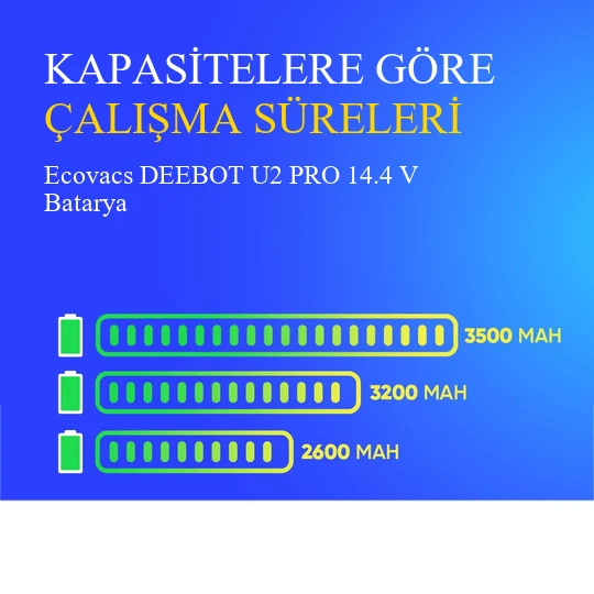 Ecovacs DEEBOT U2 PRO 3200 mAh Batarya - Resim 4
