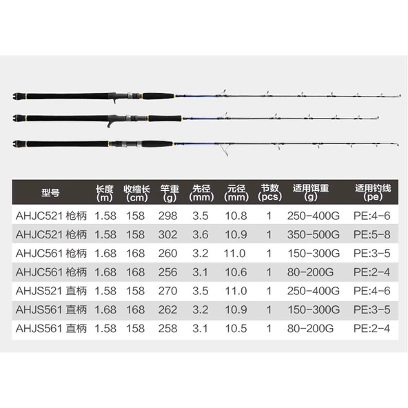 Crony Amazing Fast Jigging Heavy 158 cm 250-400 gr Tek Parça Jig Kamışı ürün görseli 1