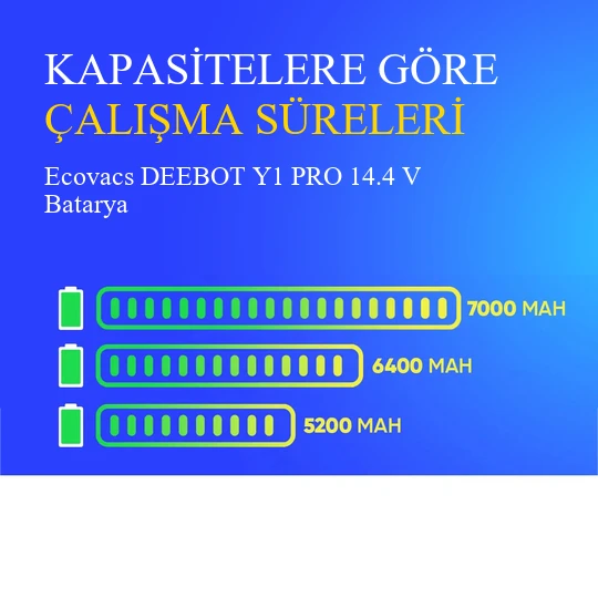 Ecovacs DEEBOT Y1 PRO 6400 mAh Batarya - Resim 4