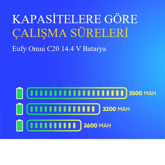 Eufy Omni C20 3500 mAh Batarya - Resim 4