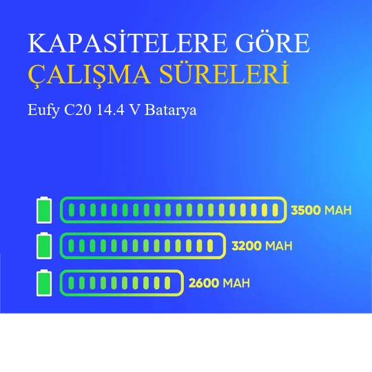 Eufy Omni C20 2600 mAh Batarya - Resim 4