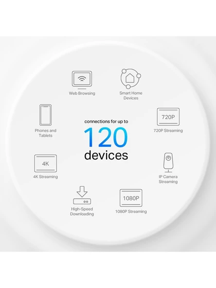 TP-LINK DECO X10(2-PACK) Mesh System - Resim 5