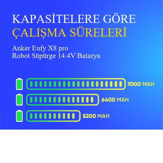 Anker Eufy X8 pro Robot Süpürge 6400 mAh Batarya - Resim 4