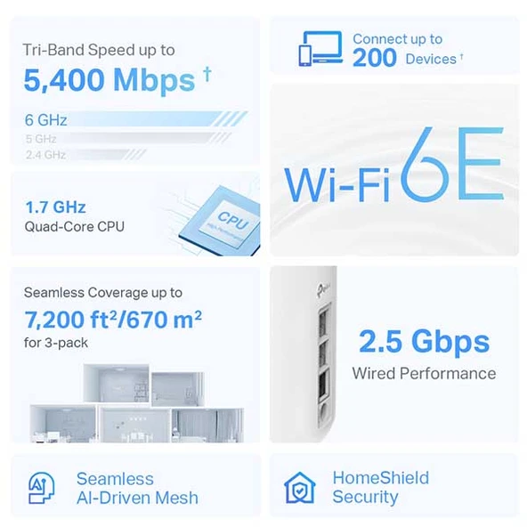 TPLink DECOXE75 WiFi Mesh Sistemi 3'lü Paket - Resim 3