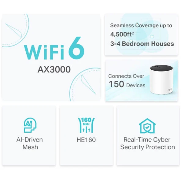 TP-Link Deco X55 AX3000 Tüm Ev İçin Mesh Wi-Fi Sistemi ürün görseli 1
