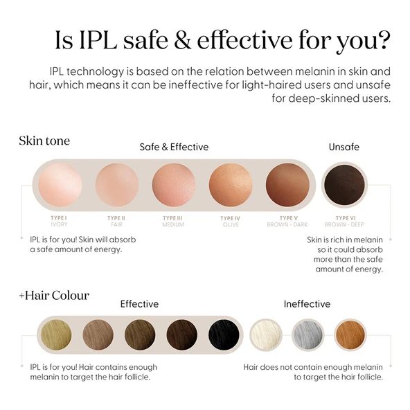 SmoothSkin Pure Mini Lite Lilac – Kadınlar ve Erkekler için Kolay IPL Tüy Azaltma, Uzun Ömürlü Vücut ve Yüz Tüy Alma Cihazı ürün görseli 1