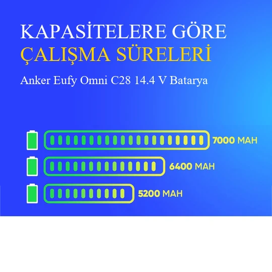Anker Eufy Omni C28 7000 mAh Batarya - Resim 4