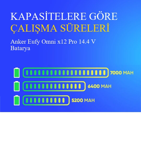 Anker Eufy Omni x12 Pro 6400 mAh Batarya - Resim 4