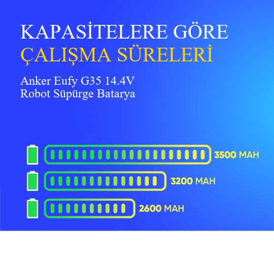 Anker Eufy G35 3200 mAh 14.4V Robot Süpürge Batarya - Resim 4