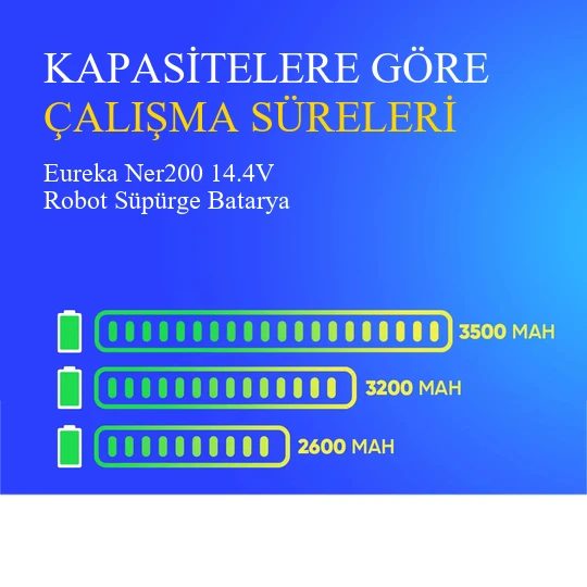 Eureka Ner200 3200 mAh 14.4V Robot Süpürge Batarya - Resim 4