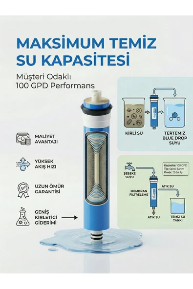 100 GPD MEMBRAN FİLTRE BlueDrop ürün görseli 1