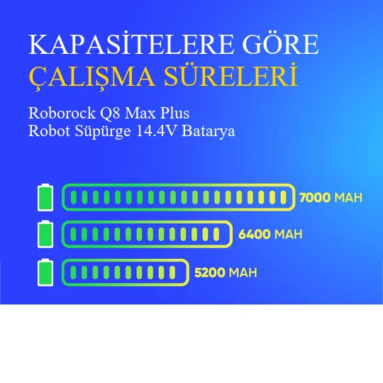 Roborock Q8 Max Plus Robot Süpürge 7000 mAh 14.4V Batarya - Resim 4