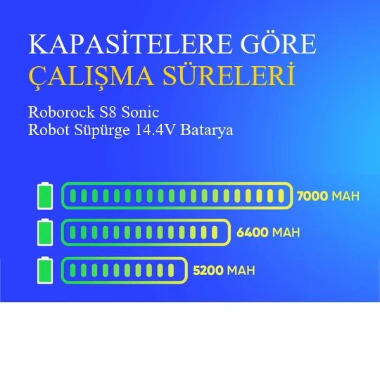 Roborock S8 Sonic Robot Süpürge 5200 mAh 14.4V Batarya - Resim 4