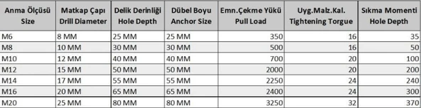 M8 Çakmalı Çelik Dübel ( 10 Adet) ürün görseli 1