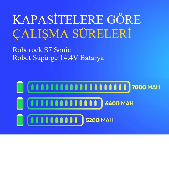 Roborock S7 Sonic Robot Süpürge 6400 mAh 14.4V Batarya - Resim 4