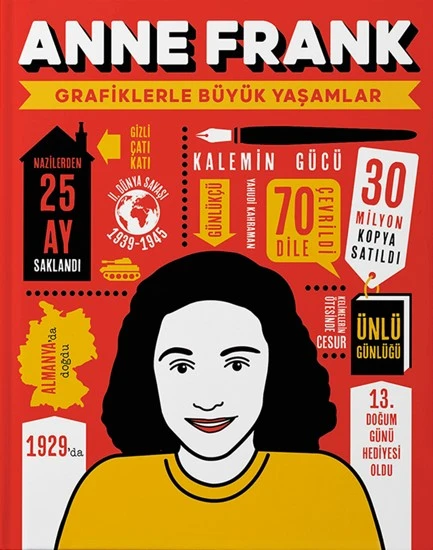 Anne Frank Grafiklerle Büyük Yaşamlar Ciltli ürün görseli 1