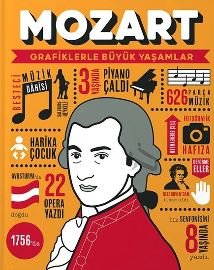 Mozart Grafiklerle Büyük Yaşamlar Ciltli ürün görseli 1