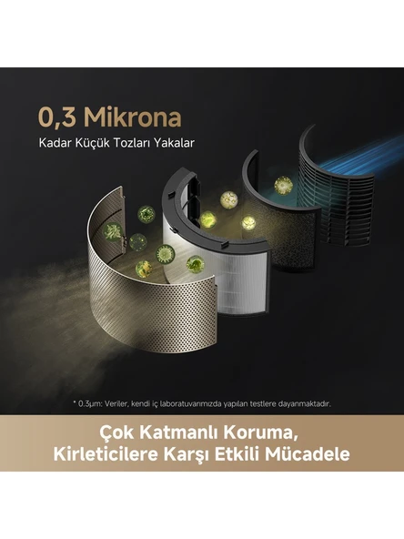 Dreame PM20 Hava Temizleyici - Resim 3
