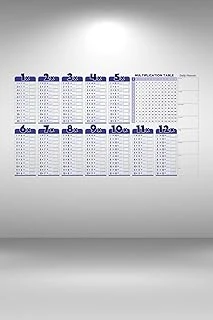 Statik Akıllı Kağıt Ingilizce Çarpım Tablosu 100X56 Cm(1 Adet Silgili Kalemli) ürün görseli 1