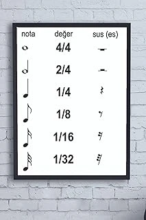 Postermanya (Pster12852) Nota Vuruşları Eğitim Çerçeveli Tablo (50X70Cm) ürün görseli 1