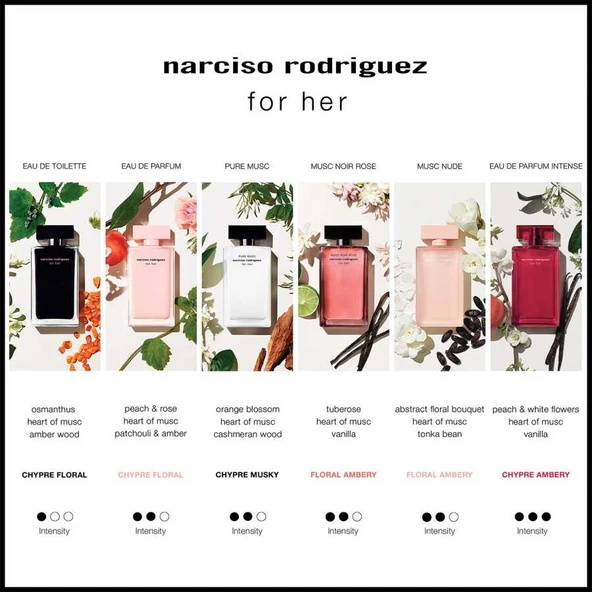 Narciso Rodriguez For Her Pure Musc Blanc Edp Intense 100 ml ürün görseli 1