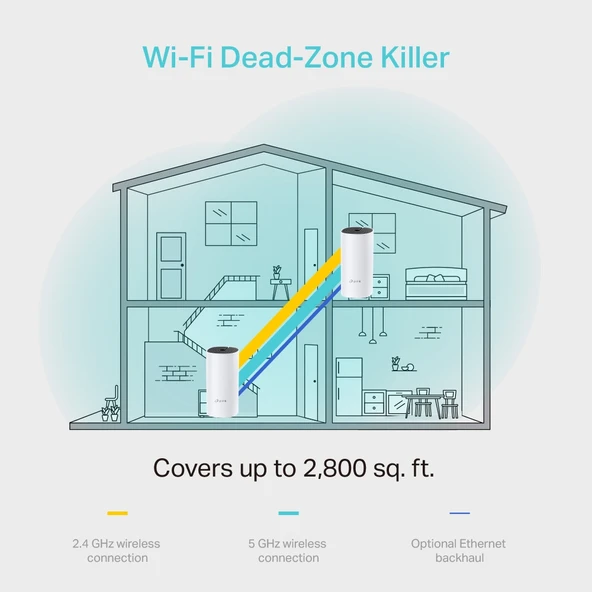 TP-Link Deco E4 1200 Mbps 2'li Router - Resim 4