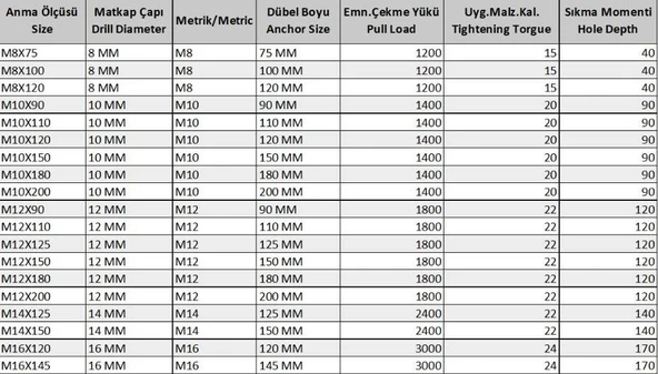 Ennalbur Klipsli Çelik Dübel M16X145 ( 2 Adet) - Resim 2