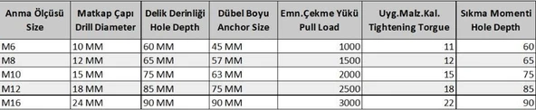 Ennalbur S Tipi M12 Çekmeli Çelik Dubel ( 10 Adet) - Resim 2