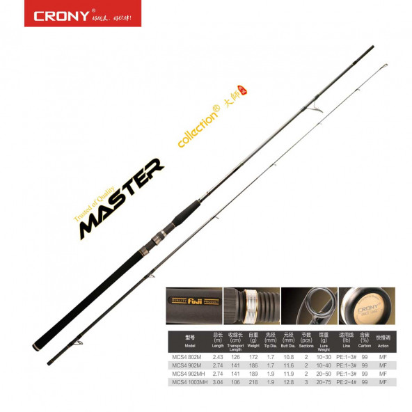 Crony Master Collection 4 MCS4-802M 243 cm 10-30 gr Spin Kamış ürün görseli 1