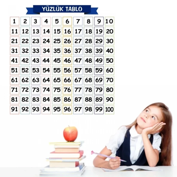 Matematik Öğreten Yüzlük Tablo Duvarda İz Bırakmaz Akıllı Kağıt Yapışkansız Statik  60x60 cm ürün görseli 1